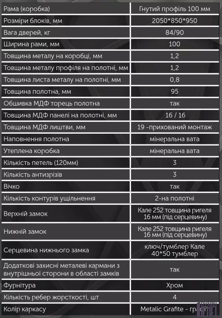 Вхідні двері Булат В-434 (КВАДРО) мод.172 антрацит/білий мат — фото 4